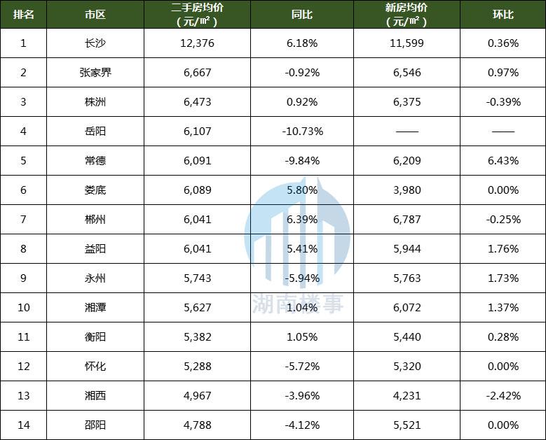 湖南最新房价探秘，小巷深处的特色小店房价概览