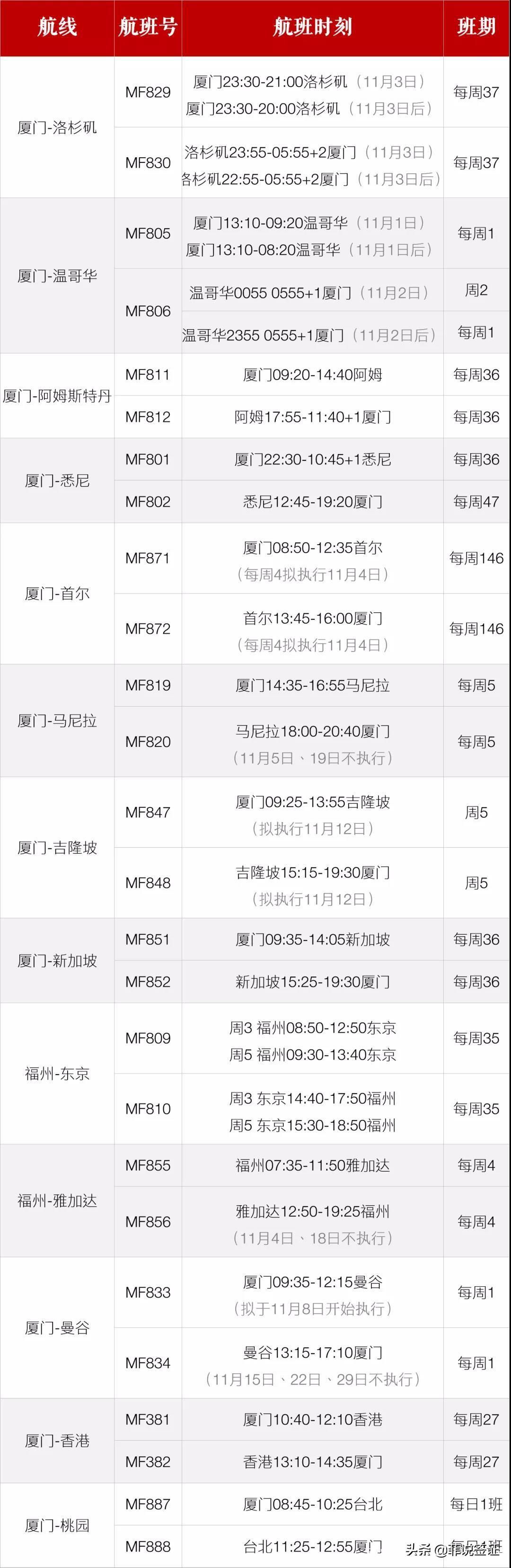 时代进步与航空发展，最新航班查询全面更新