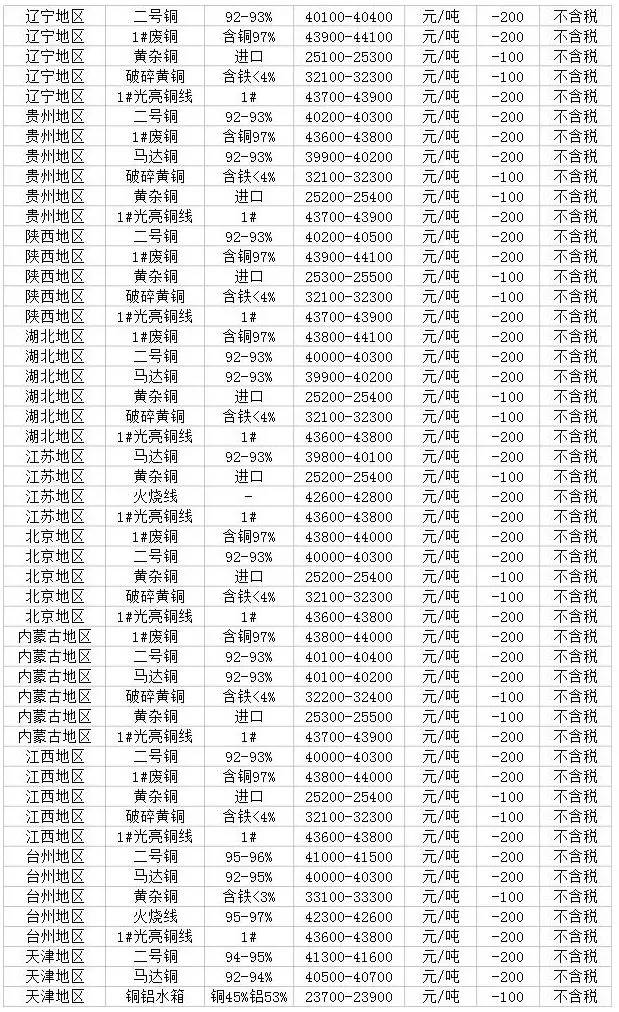 废铜最新报价获取与理解步骤指南，步骤详解及行情分析