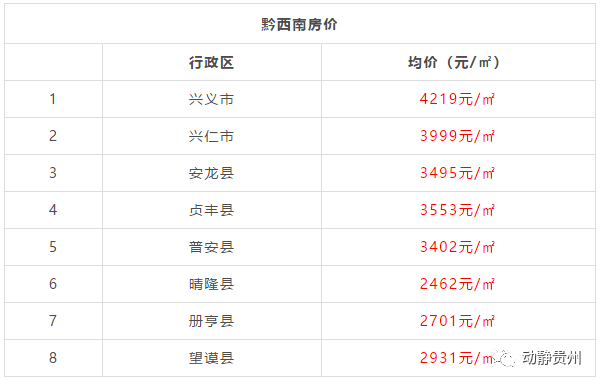 兴义最新房价走势及分析揭秘，市场趋势与深度解读
