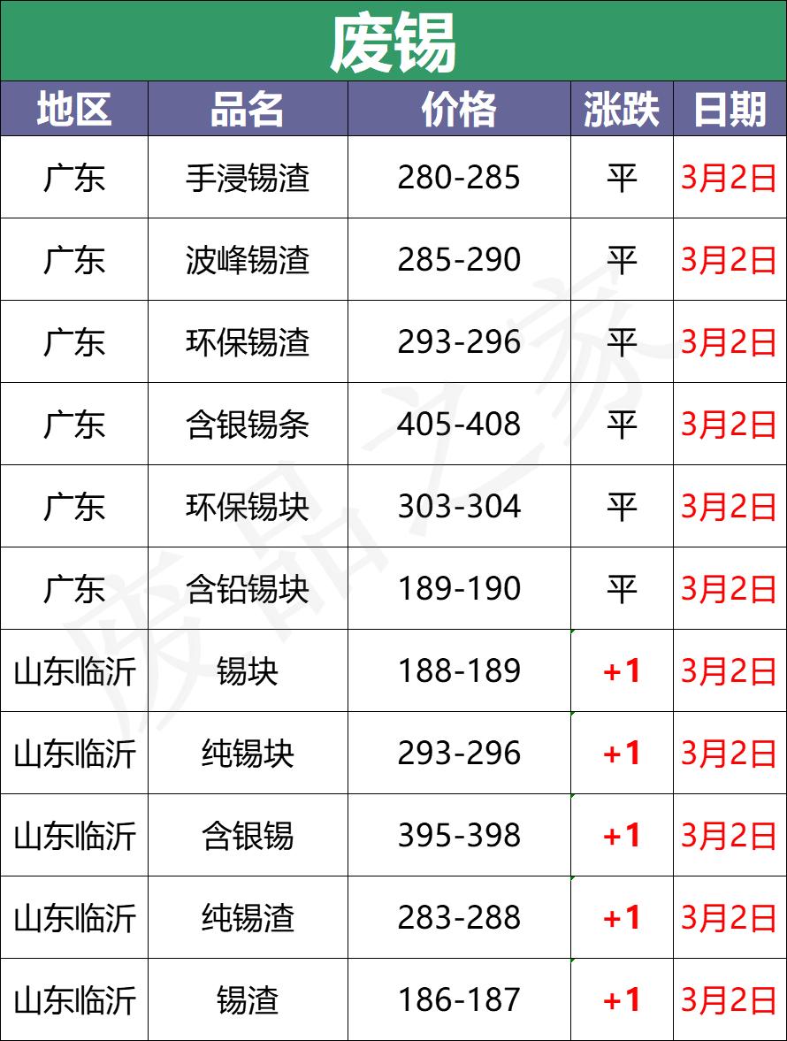 铅的最新走势，从背景到前沿的深度解析影响