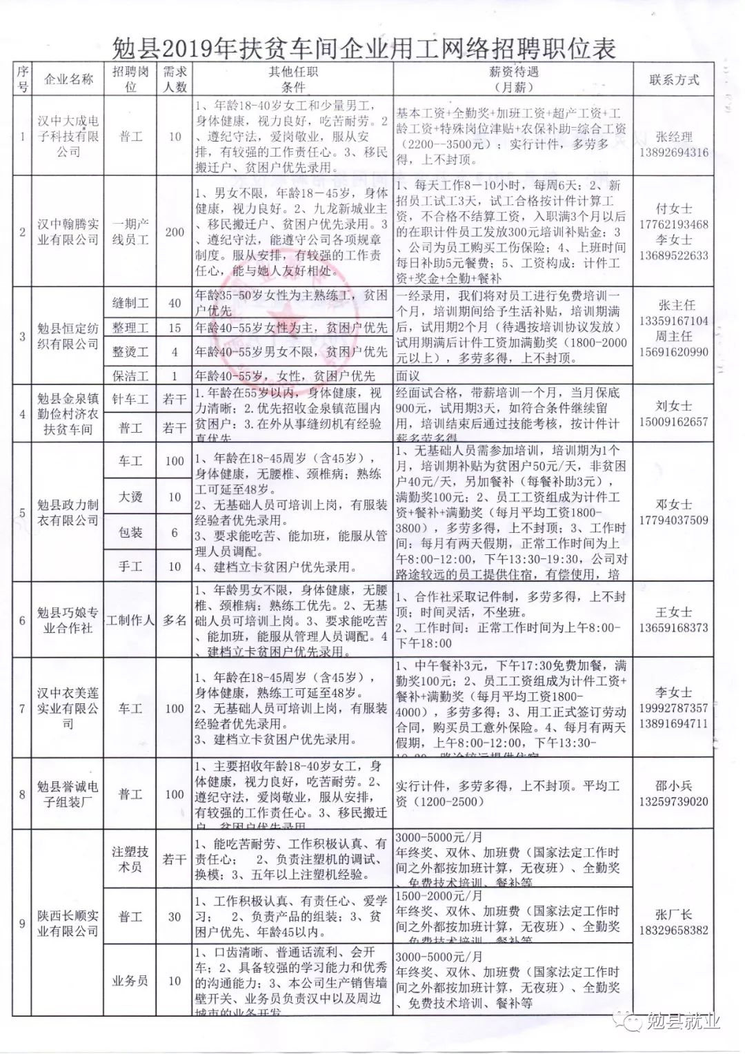 彬县最新招聘，职业发展的理想选择之地