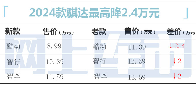 骐达最新价格，科技引领未来，重塑生活之选