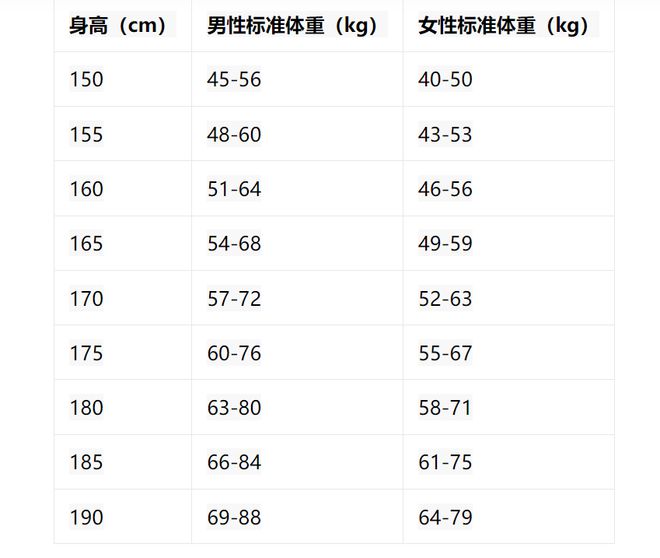 揭秘成长小秘密，2025最新身高表与温馨小故事