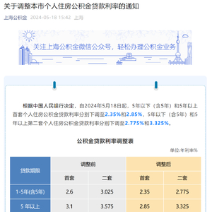 揭秘2025年房贷最新利率，洞悉金融动态，助你贷款无忧！