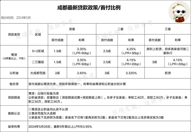 成都最新限贷政策出炉，背景、事件与影响全解析