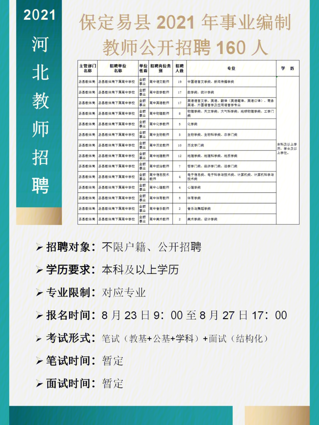 易县最新招聘热点及观点论述