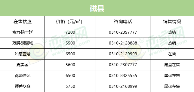 临城最新楼盘探秘，小巷宝藏与独特环境体验