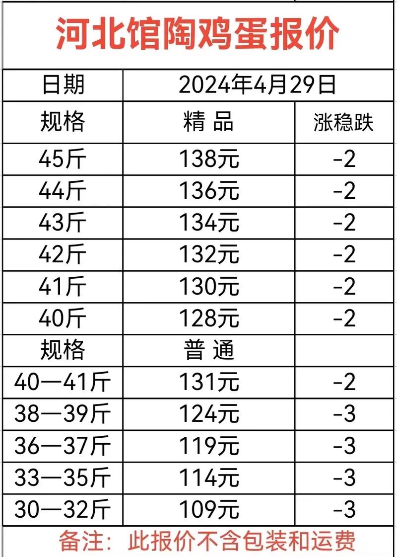 鸡蛋今日最新报价，小小鸡蛋背后的自信与成就之路
