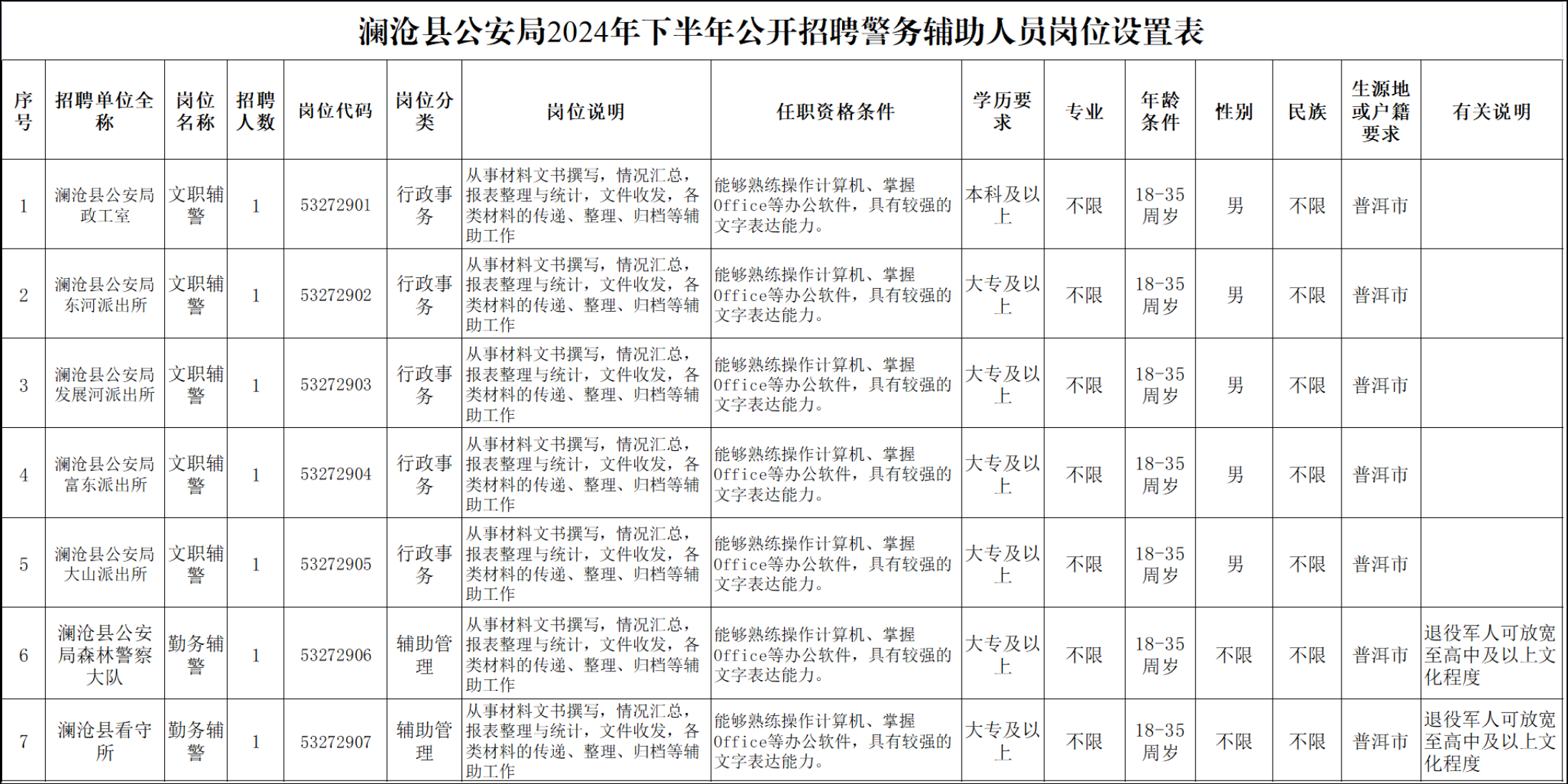 澜沧最新招聘热点分析与观点阐述