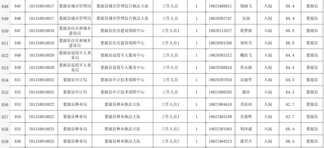 婺源最新招聘,变化带来自信,学习铸就未来之路