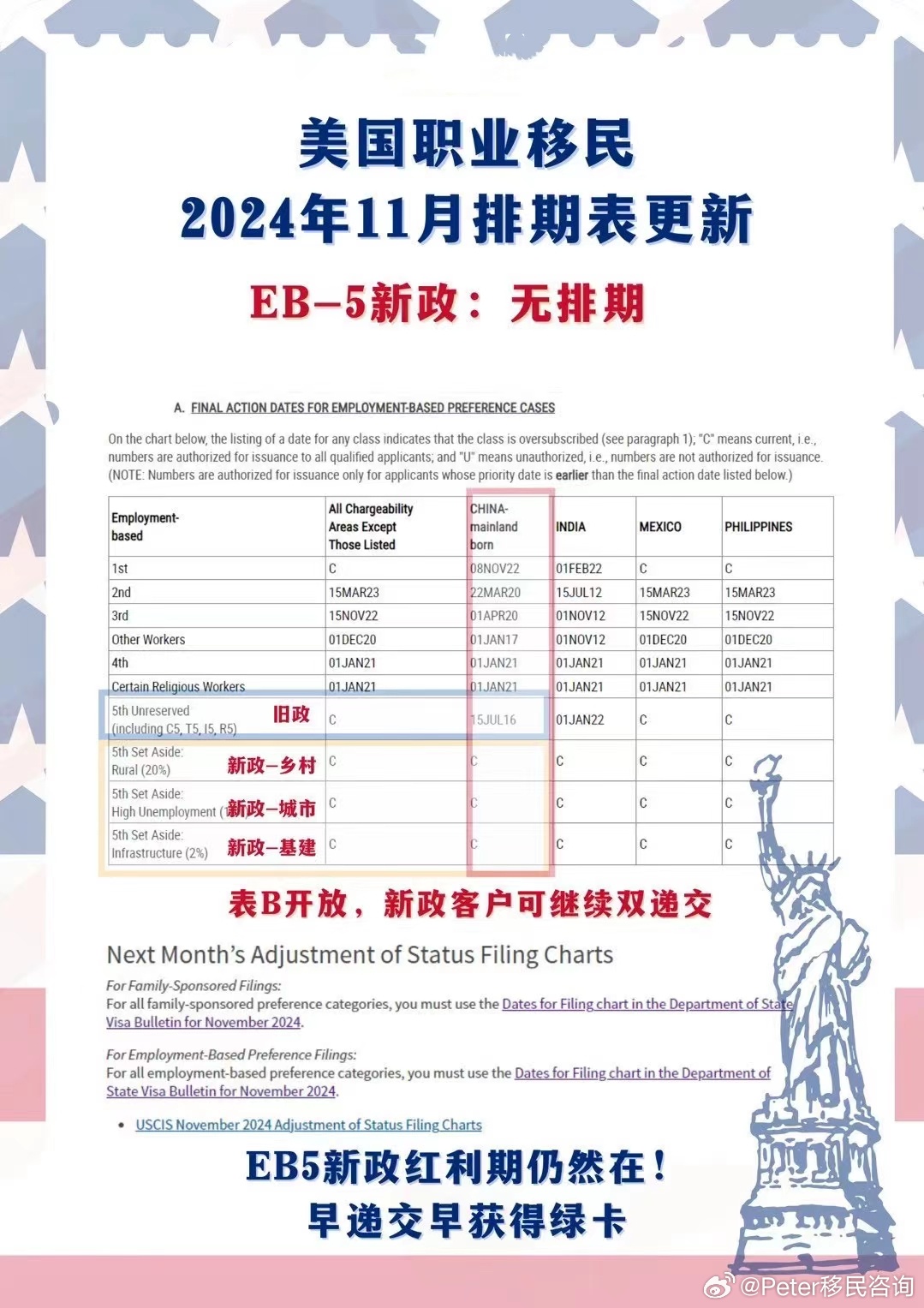 最新美国排期概览，最新动态与趋势分析