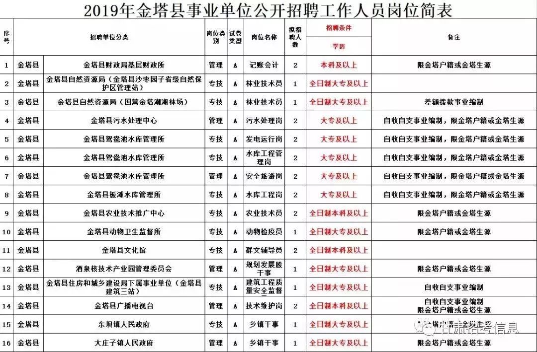 金塔集团最新公告背后的故事揭秘