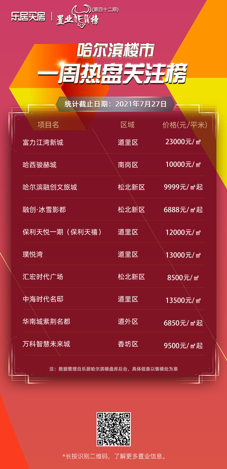 哈尔滨楼盘最新价格概览，市场走势与热门区域深度分析
