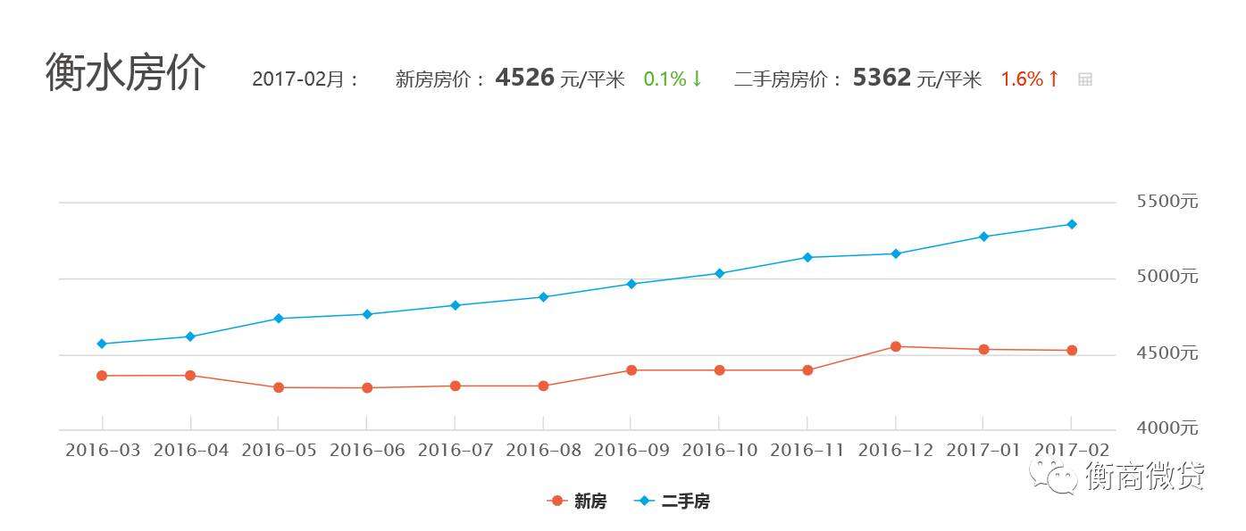衡水楼房最新价格，时代印记与变迁轨迹