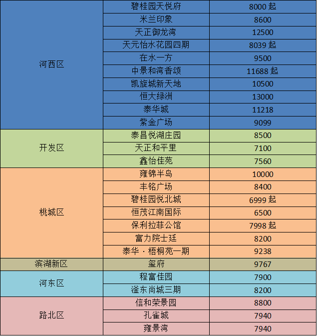 衡水楼房最新价格,时代印记与变迁轨迹