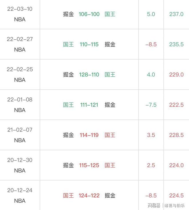 最新NBA赛事分析预测