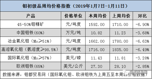 最新国际钼价走势及其市场影响深度解析