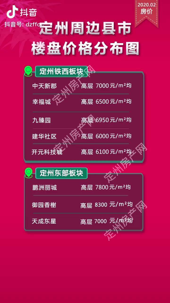 新乐房价动态，城市变迁与奋进中的你我