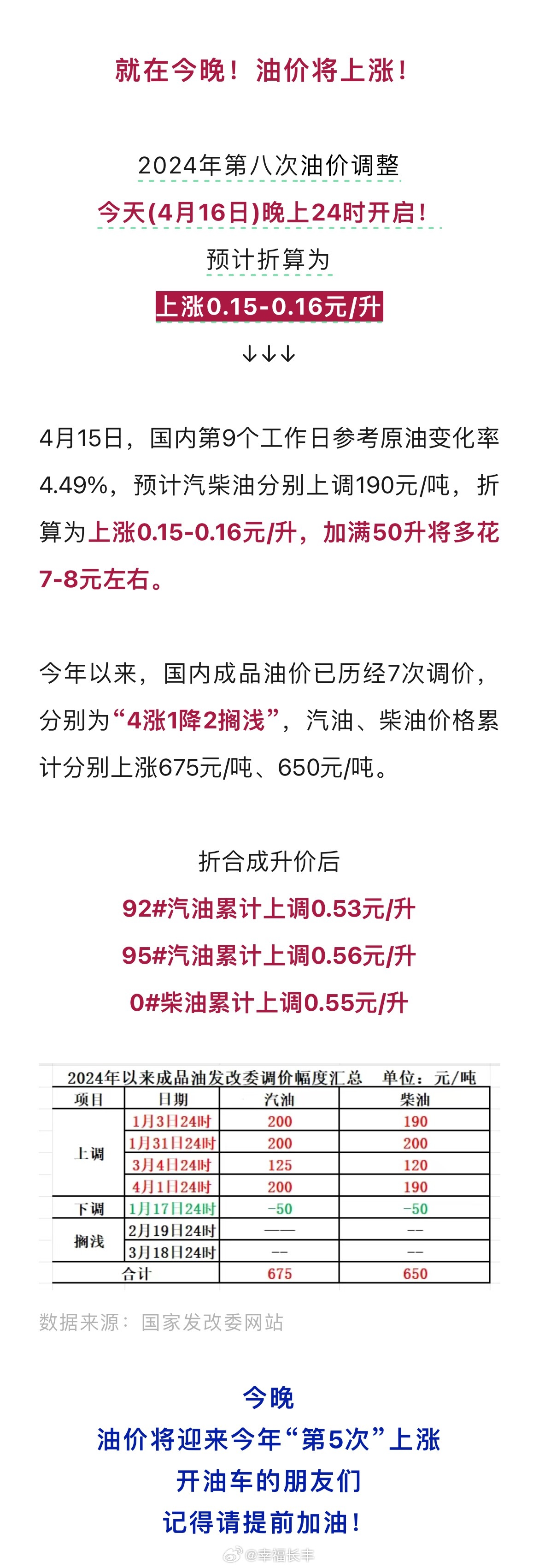 油价调整最新动态，8.4版本详细步骤指南及油价变动解析