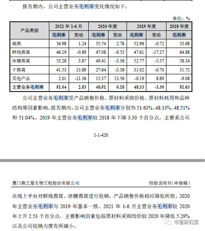 燕窝最新价格概览，时代印记与市场动态