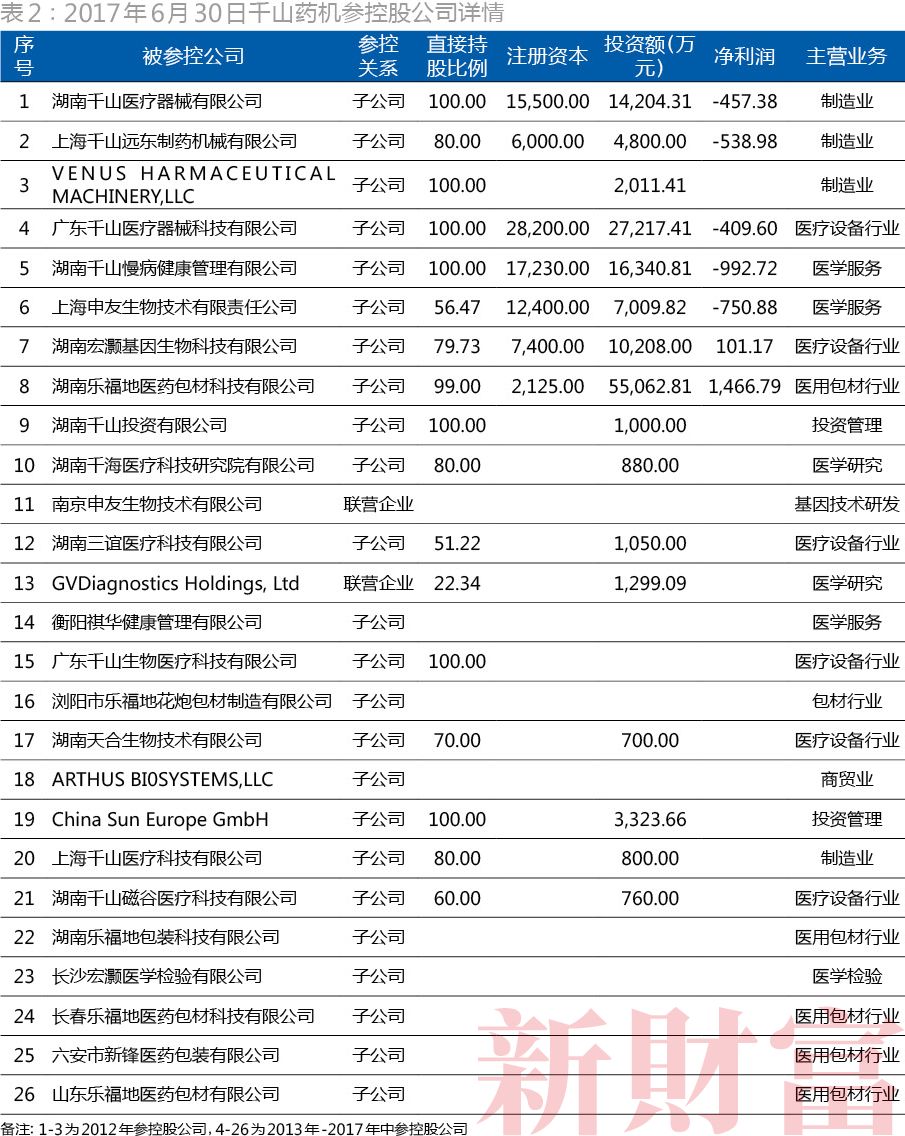 千山药机最新发展动态，观点分析及其行业影响