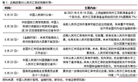 中国最新外汇政策，走向开放与稳定的战略布局之路