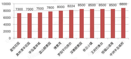 博罗最新楼盘探秘，小巷深处的隐藏宝藏