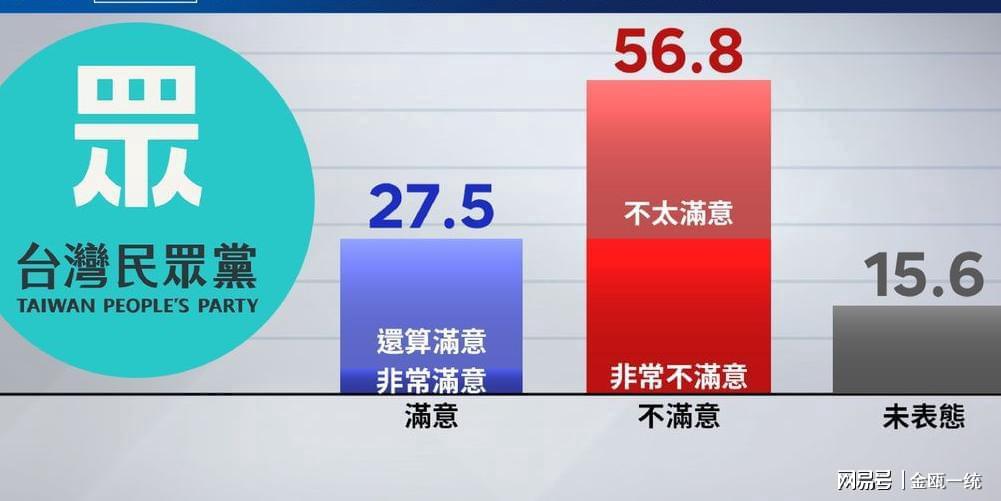 台湾最新民调深度解析，民意走向与未来展望的多元视角
