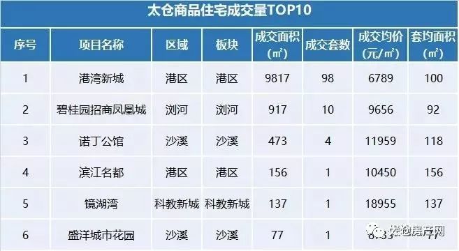 太仓楼市最新动态，家的故事与友情的温馨篇章