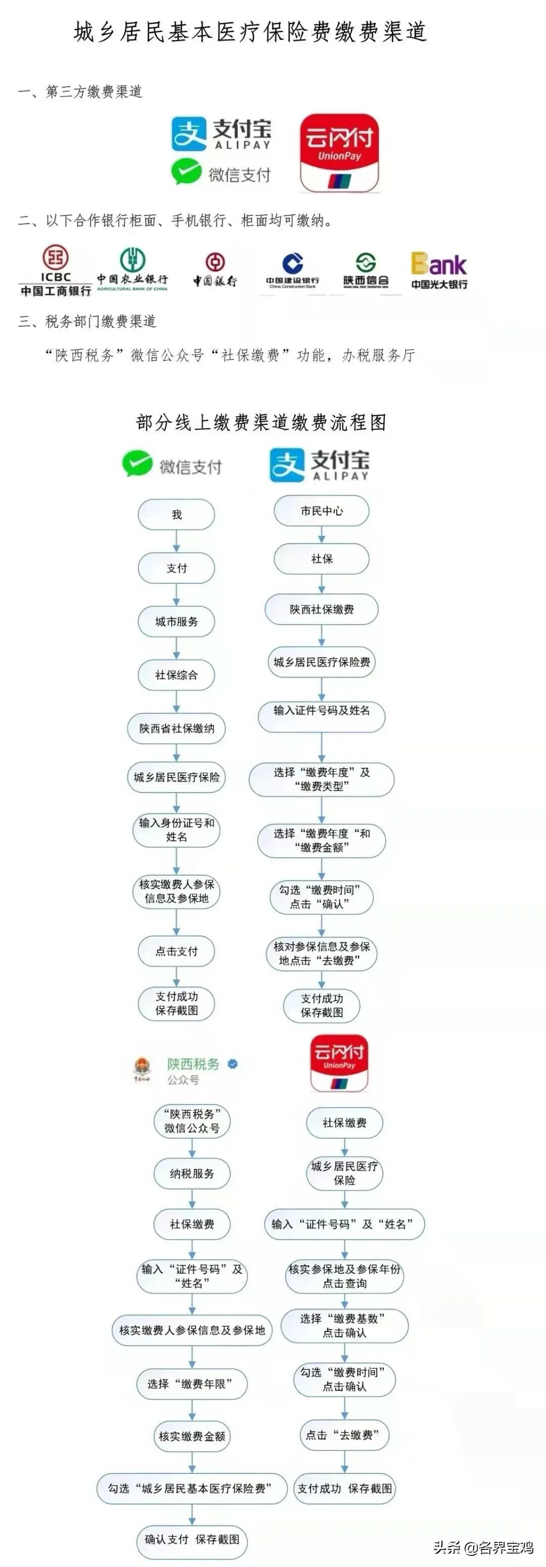 生活品 第74页