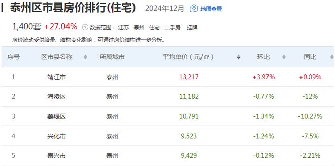 仪征房价最新动态，小故事中的未来房价展望