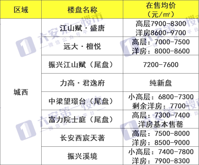 远安最新售房信息及其背景影响分析深度解读