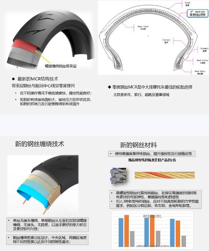 轮胎最新技术揭秘，小巷中的隐藏宝藏