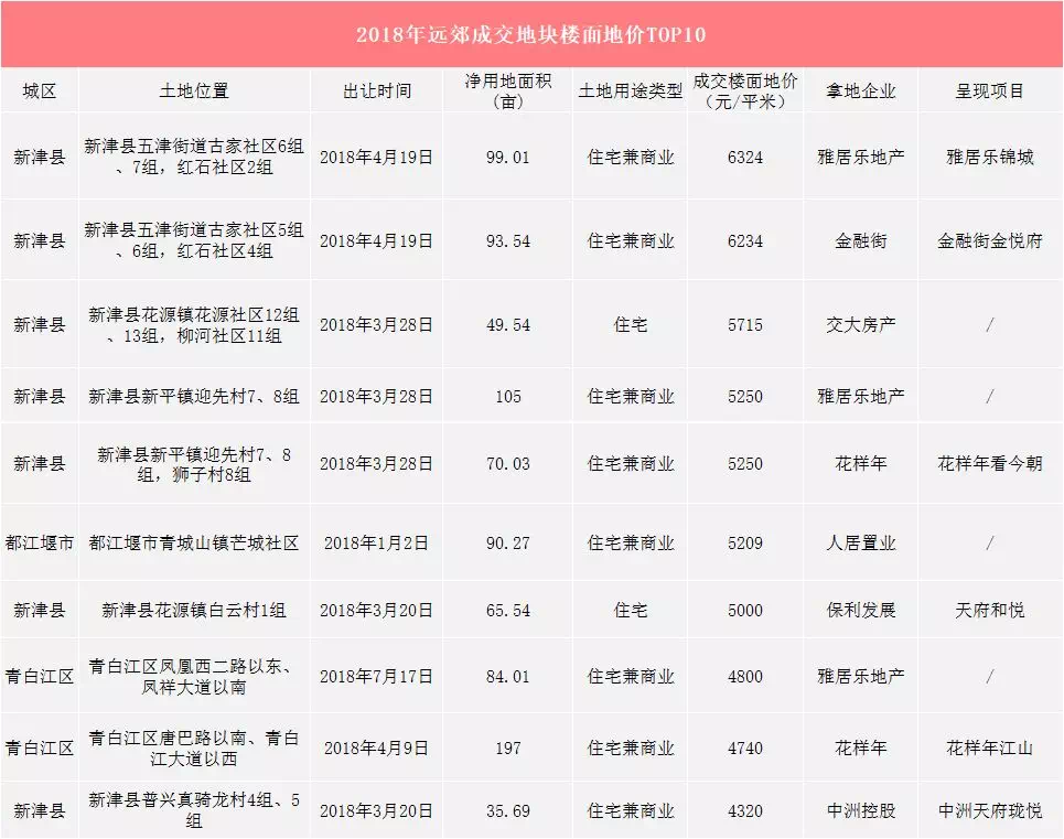 新津最新楼盘的温馨日常介绍