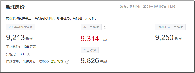 兴化最新房价揭秘，小巷深处的惊喜宝藏！