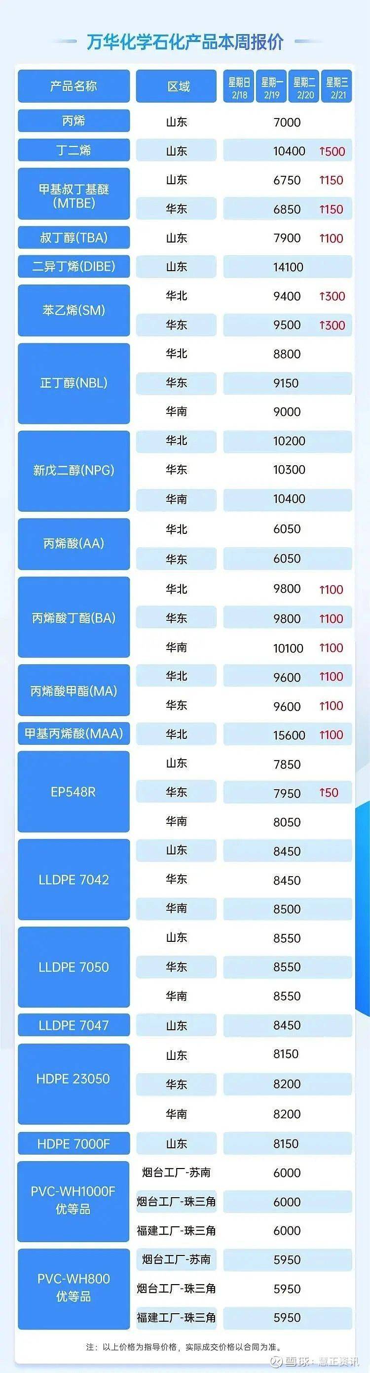 TDI今日最新报价及详细购买步骤指南