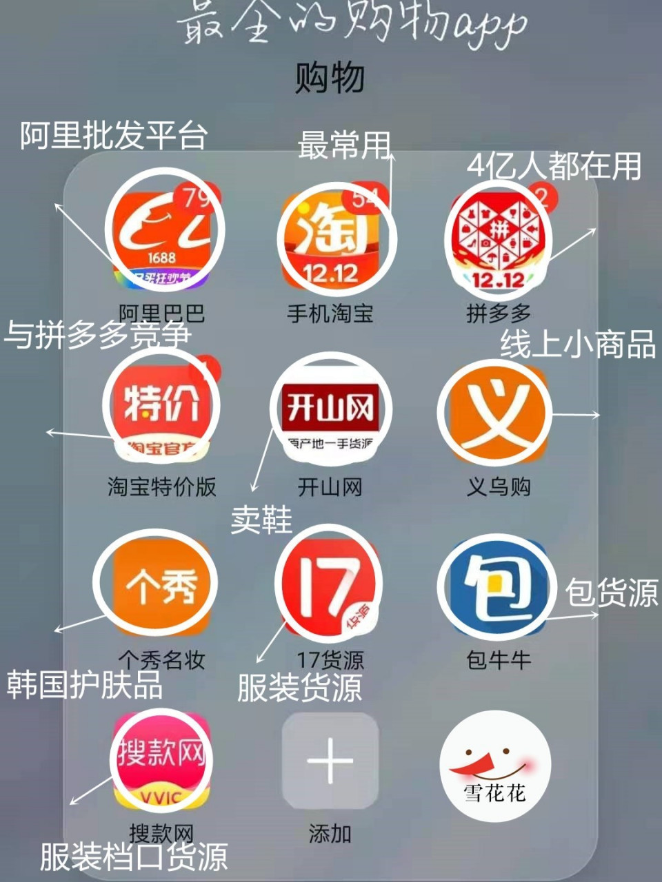 时尚消费品 第69页