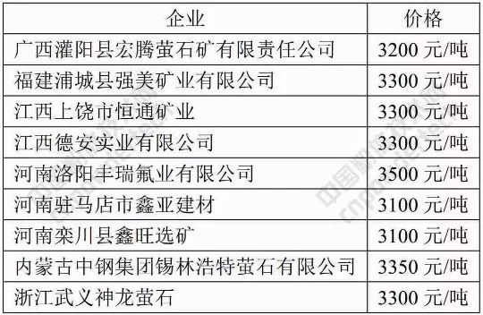 萤石矿最新价格揭秘，探寻隐秘小巷中的宝藏