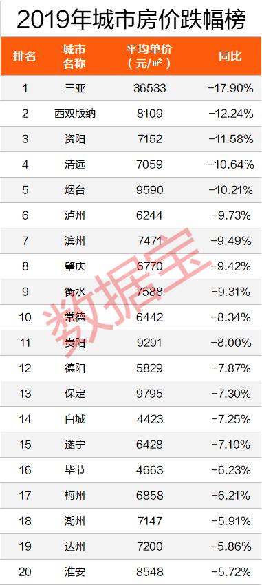 上海房价最新下跌趋势分析及市场解读