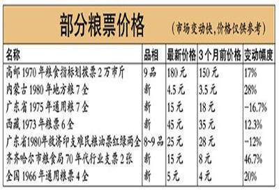 良票最新价格深度解析与科普知识科普文章标题推荐，良票最新价格深度解析，带你了解背后的故事