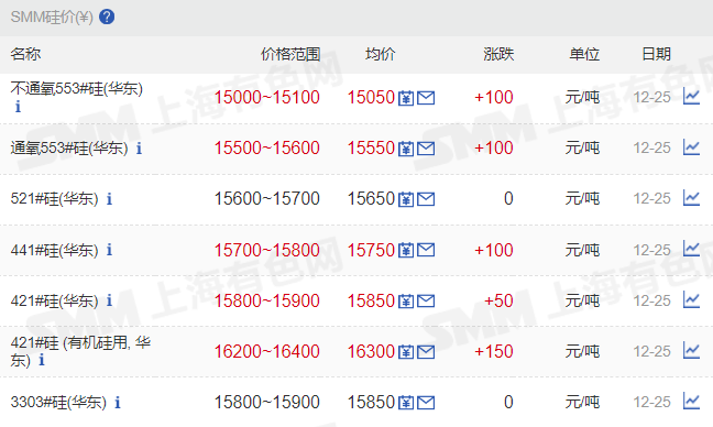 硅胶废料最新价格揭秘，小巷中的隐秘宝藏价值揭晓！