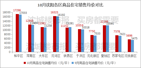 沈阳铜价最新动态，市场走势与影响因素深度分析