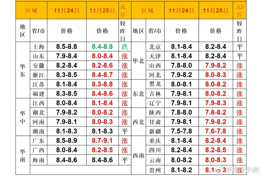 曹县最新猪价，科技引领智能预测，开启智慧养猪新时代！