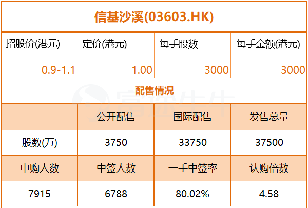 新股定价最新动态，变化中的机遇与自信成就的力量
