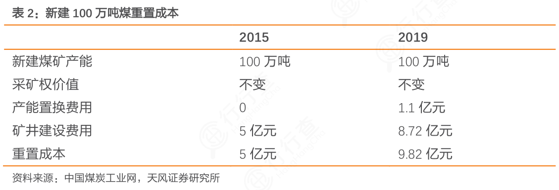 煤炭之旅，探寻最新成本与内心平静的平衡点
