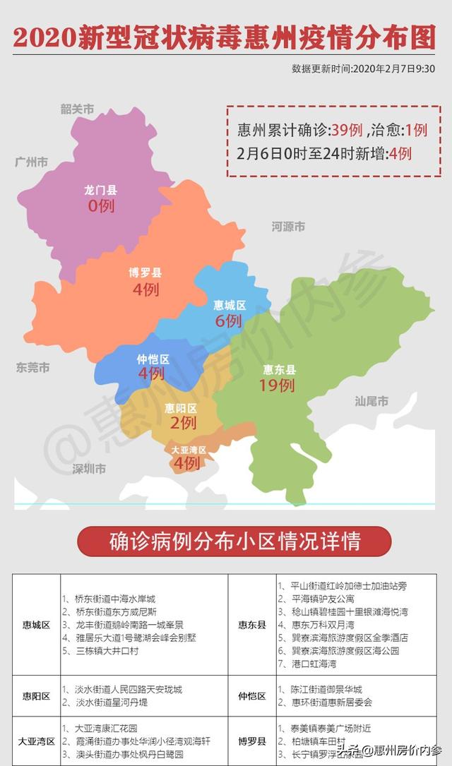惠州最新疫情科技助力，生活与未来的无缝对接