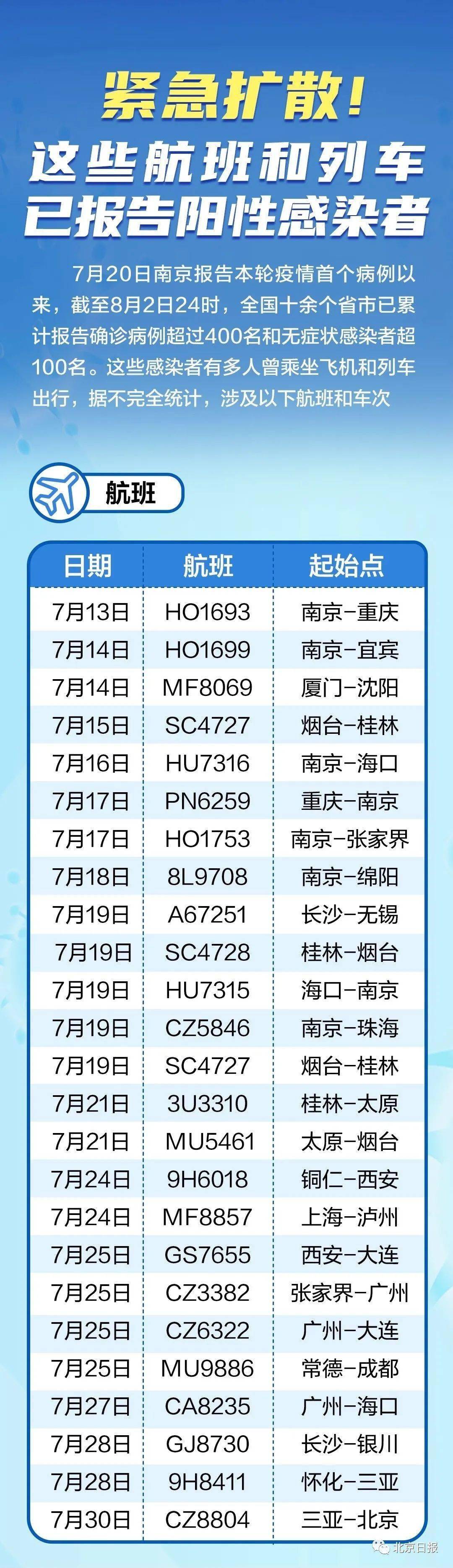 时尚消费品 第56页