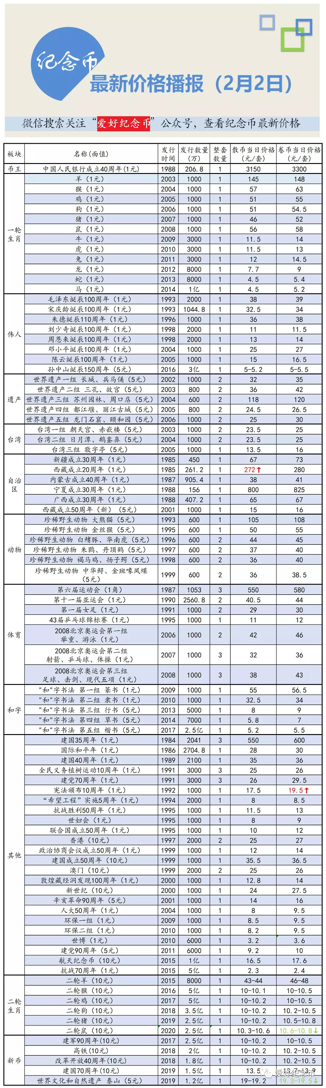 自然美景探险之旅，探寻最新价硬币的奥秘之旅