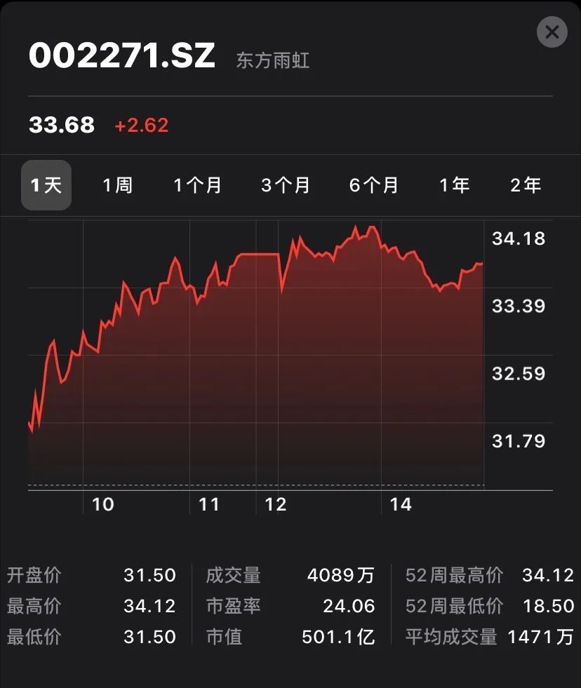 食品饮料 第56页